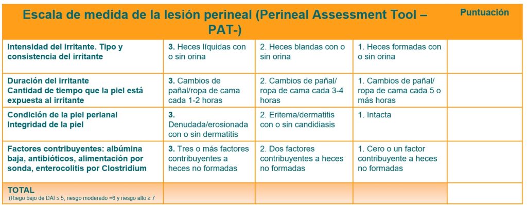 scala de medida de la lesión perineal (Perineal Assessment Tool-PAT)