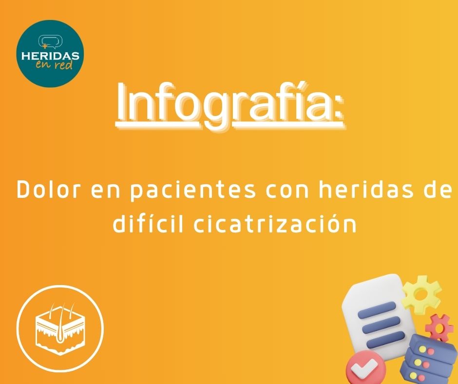 Infografía del dolor en heridas