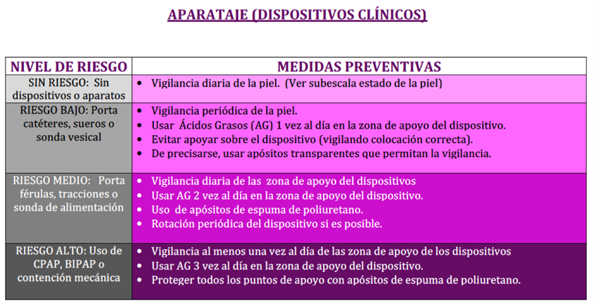 Figura 2. Fuente: Documento de posicionamiento n&ordm;14 GNEAUPP. Herramientas para Cuidadores de Pacientes con Heridas Cr&oacute;nicas.