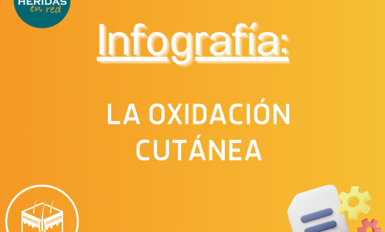 Infografia Oxidación cutánea
