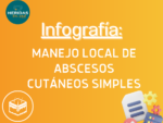 Infografía: Manejo local de abscesos cutáneos simples